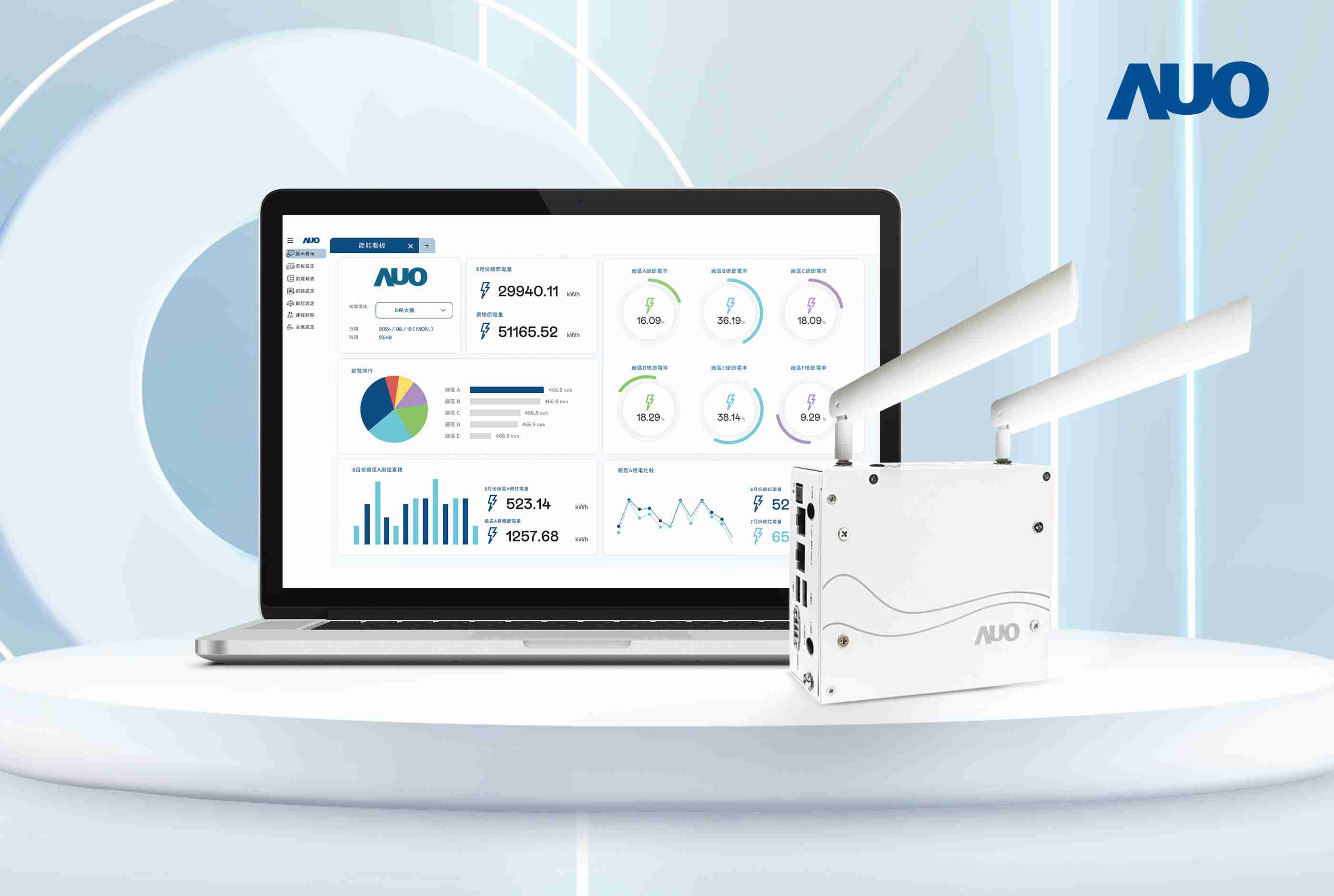 传奇国际研发的节能智视系统PowerVeillance实现节能可视化，，有效作为提升能源效率优化之依据